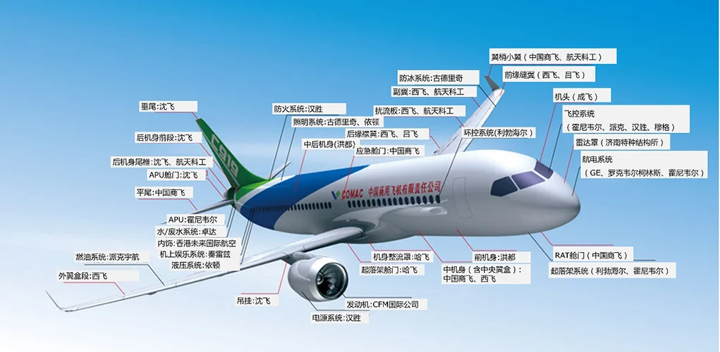大型零件3D原位测量场景